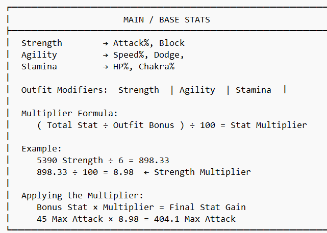 Stats quick guide | Retro Pockie Ninja